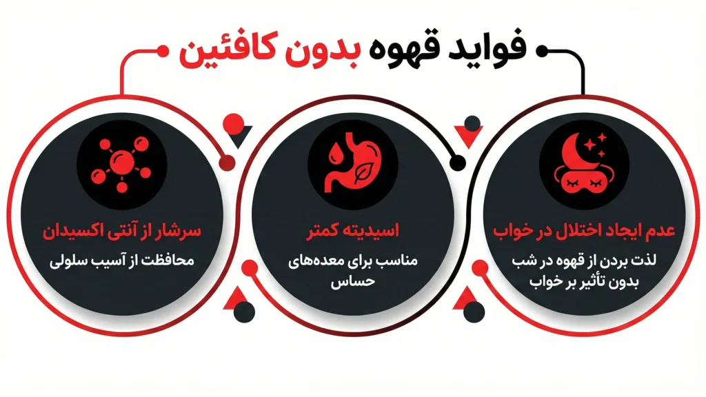 اینفوگرافیک فواید قهوه بدون کافئین