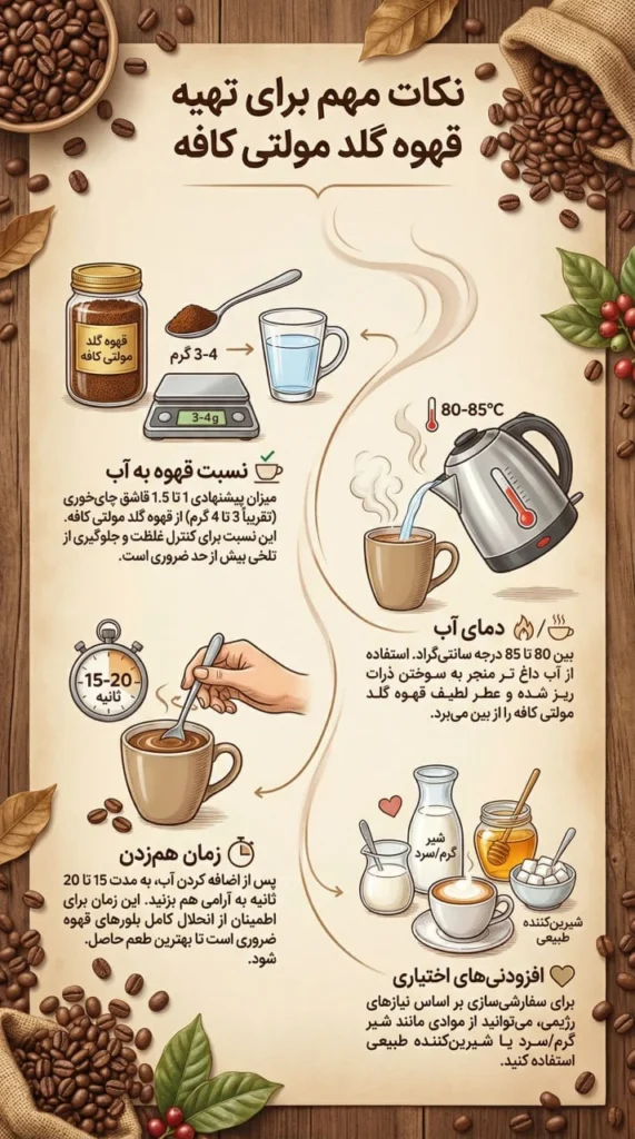 اینفوگرافیک نکات تهیه بهترین فنجان قهوه گلد مولتی کافه